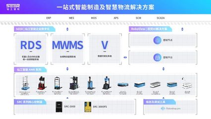 仙工智能亮相韓國(guó)ROBOTWORLD 2021 以智能控制系統(tǒng)集成實(shí)力，引領(lǐng)國(guó)際智慧物流新浪潮